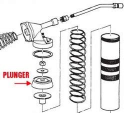 grease gun plunger seal|Viewing a thread